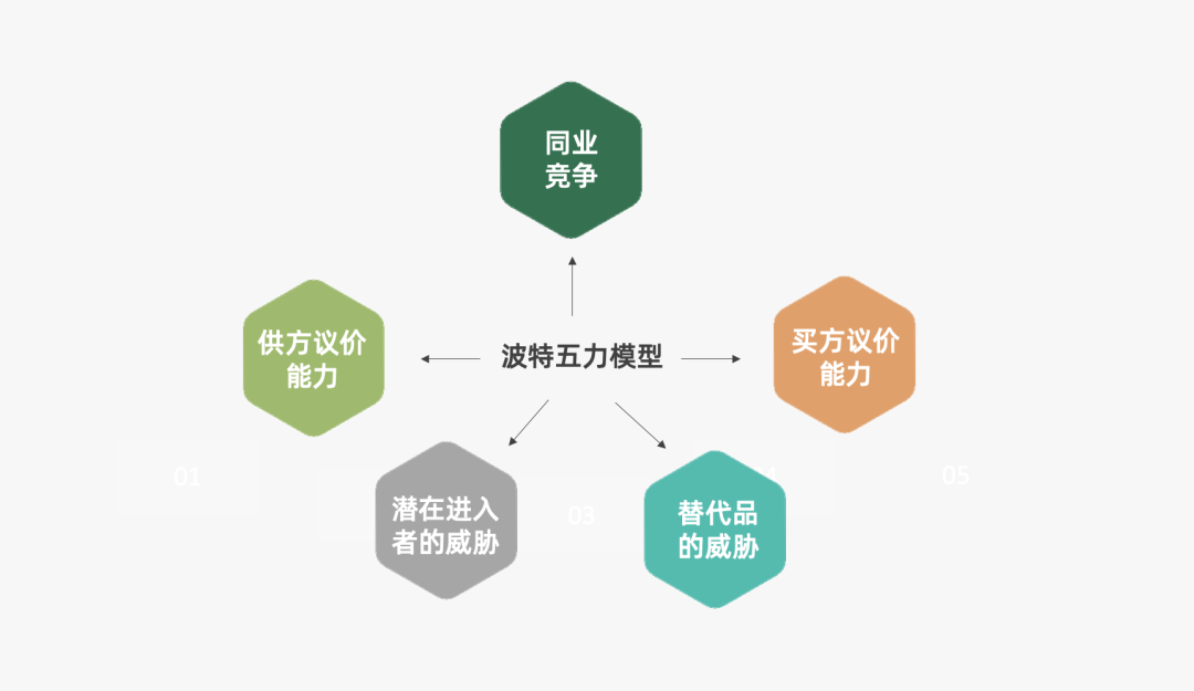 16000+字丨2022年策略人必备的66个营销模型（6.0版）